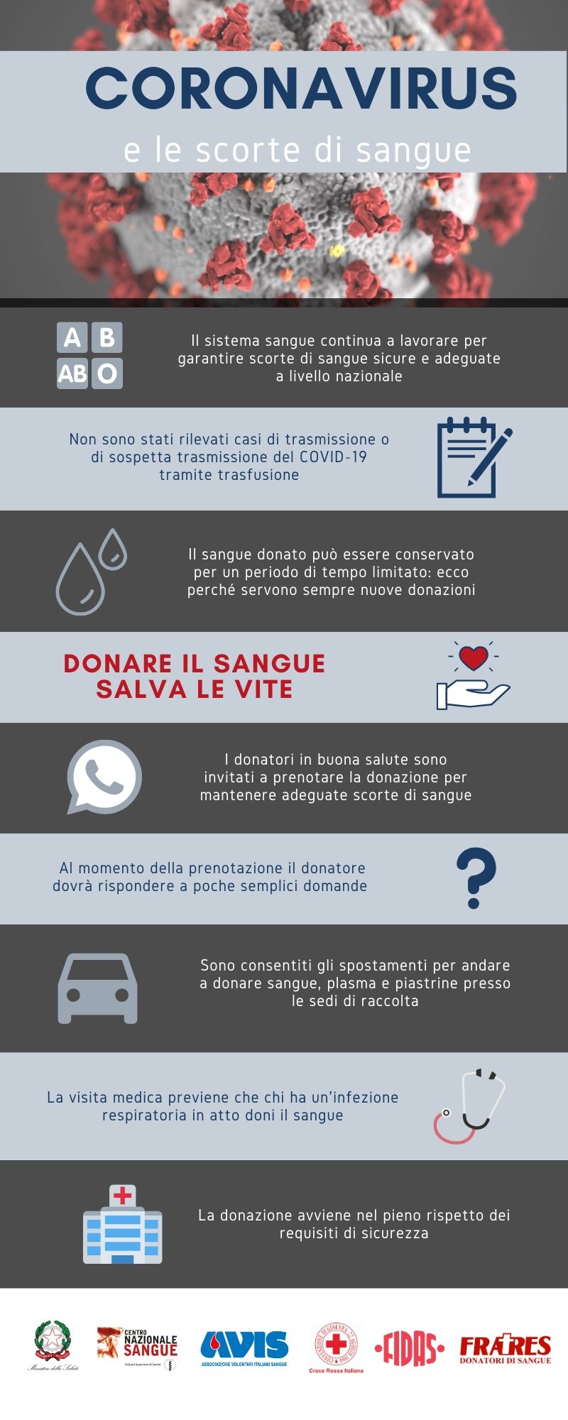 Coronavirus e scorte di sangue