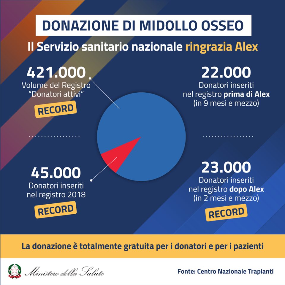 Donazioni di CSE e non solo: il caso di Alex un esempio per tutti