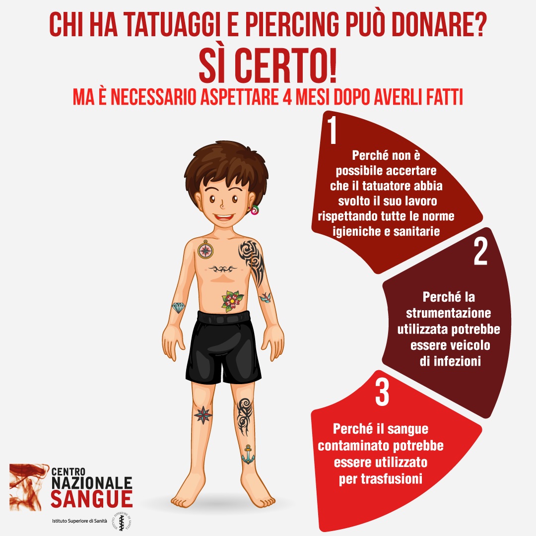 Informazioni sulla donazione dopo un tatuaggio